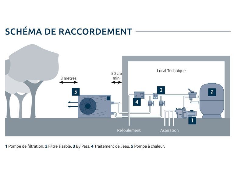 Inopac® Inverter Monophasé & Triphasé